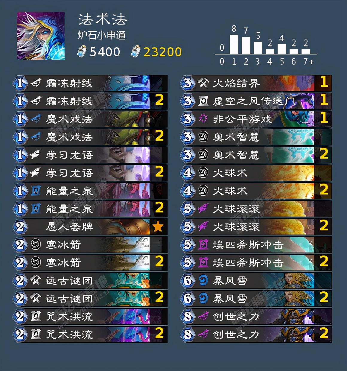 炉石传说月初掉段机制,炉石月初上传说要赢多少把