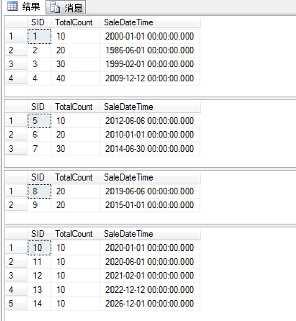 超全面的数据库分库分表思路,数据库分区和分片详解