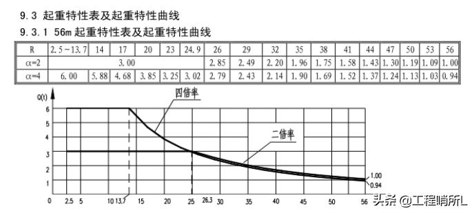 中建塔吊布置,中建二局四公司塔吊