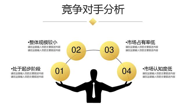 创业融资计划书ppt模板免费下载,创业计划书项目融资需求