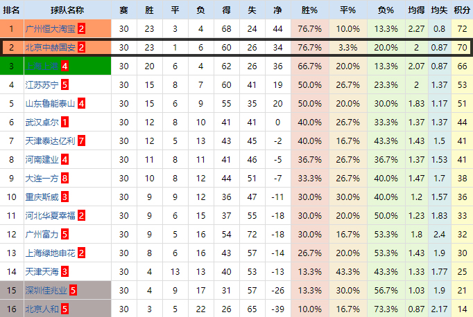 复盘亚泰对国安,北京国安对清莱联比分