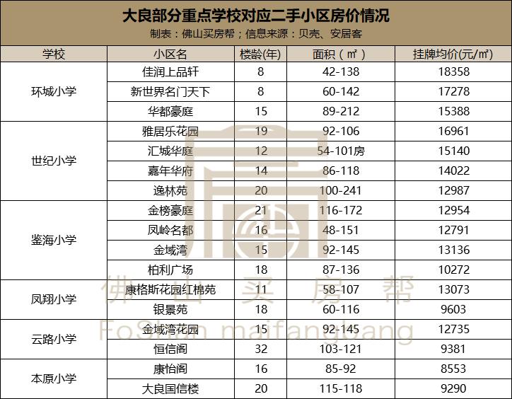 鍑犵櫨涓囦拱浜嗗鍖烘埧,鍑犵櫨涓囦拱瀛﹀尯鎴垮嵈涓婁笉浜嗗