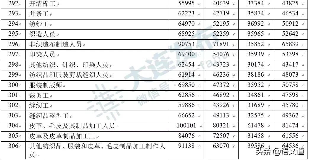 在大连多少工资够生活,在大连多少工资算中产