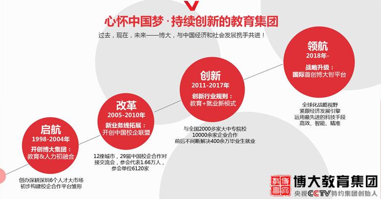 深圳博大教育董事长,深圳博大教育集团在美国上市