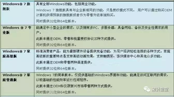 安装光盘系统win7步骤和详细教程,win7itunes安装教程