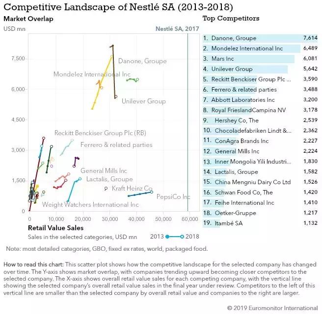 雀巢品牌延伸案例,雀巢企业理念简介