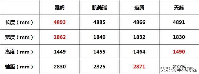 为什么20万就买雅阁？B级车“老炮儿”，四大杀手锏