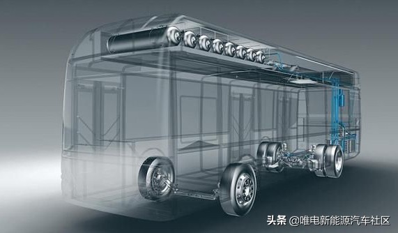 氢能源才是未来能源,氢能源汽车才是最好的未来