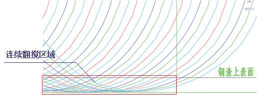 40t炼钢转炉,转炉钢渣资源化利用