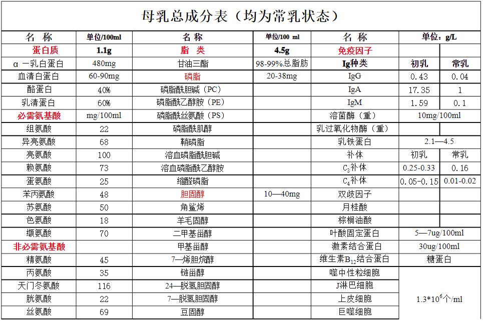 母乳要喂到多久没营养,母乳真的要喂到两岁吗