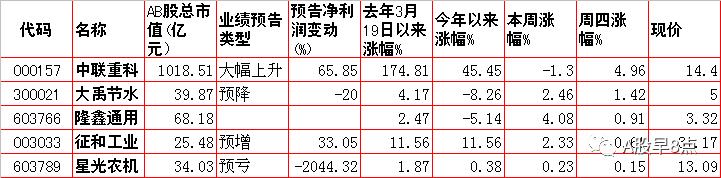 每日股市投资策略报告,周二股市投资内参
