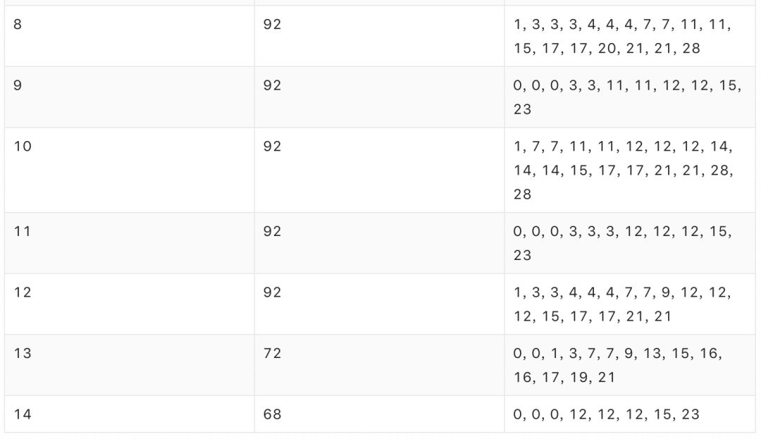 完爆Best-Fit！看阿里如何优化Sigma……
