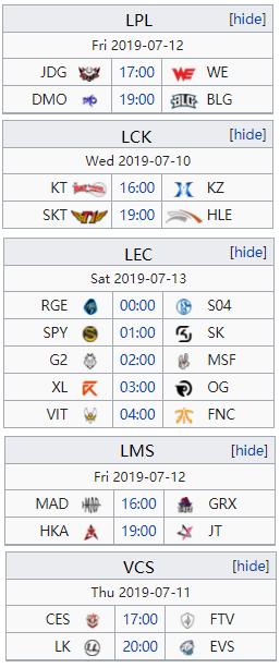 全球第一十一连胜被断,LST最终确定名额,全球各赛区积分榜