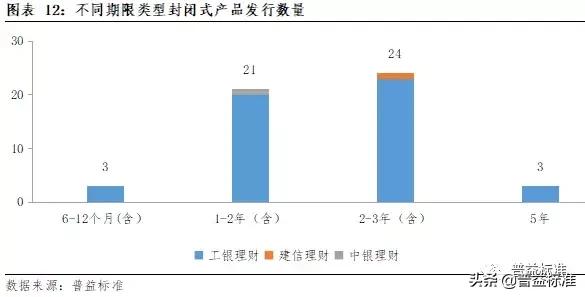 理财子公司战略定位,理财子公司发展战略和业务规划