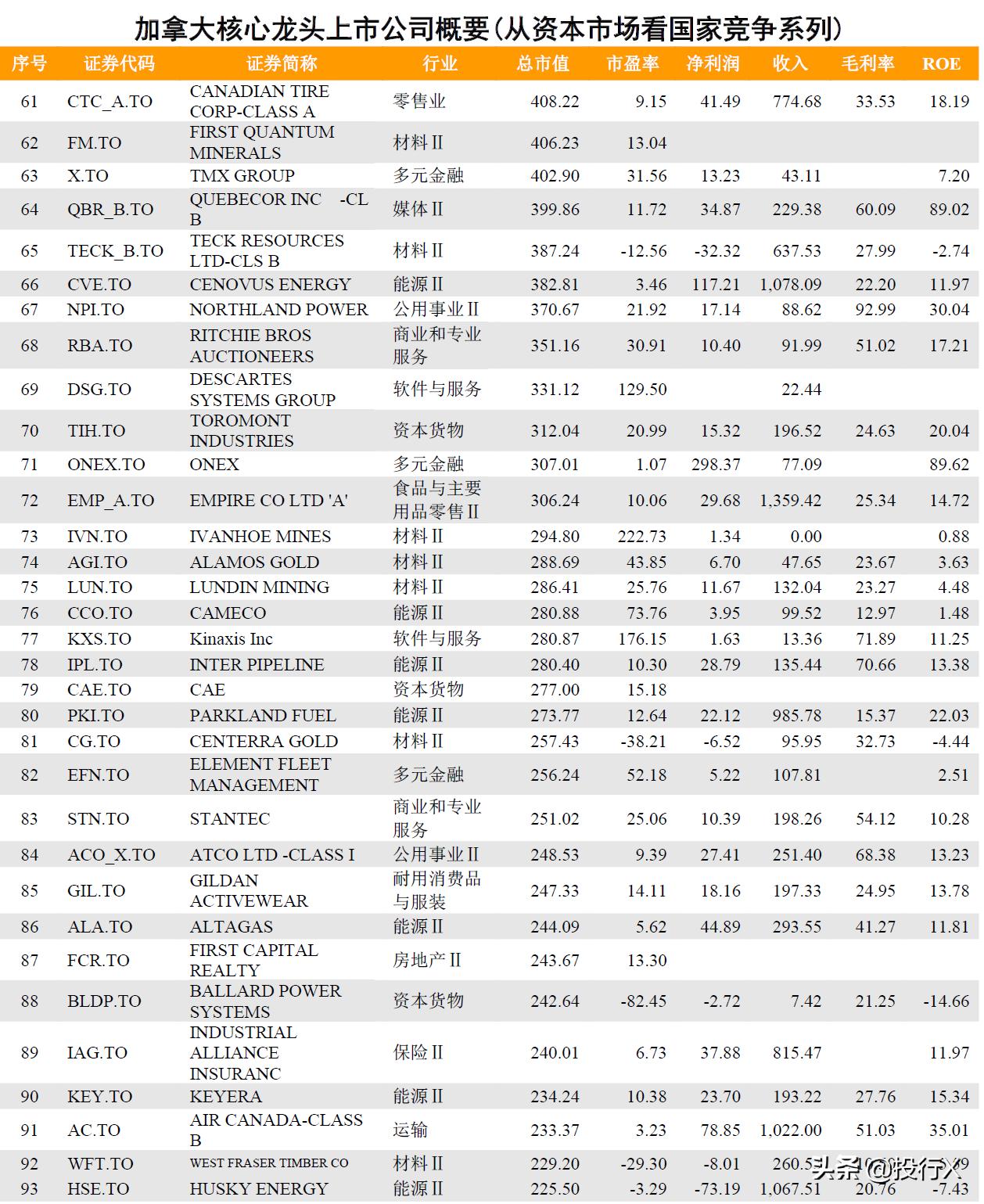 加拿大上市公司龙头股,加拿大钴业龙头