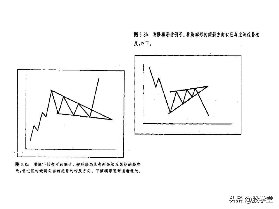 股票大长腿形态操作图解,股票常用技术图谱大全