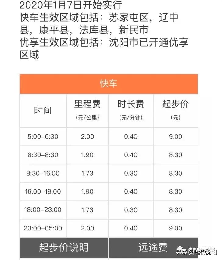 滴滴网约车沈阳1月7日起上调价格