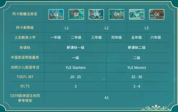 阿卡索少儿英语一对一,阿卡索英语适合几岁孩子