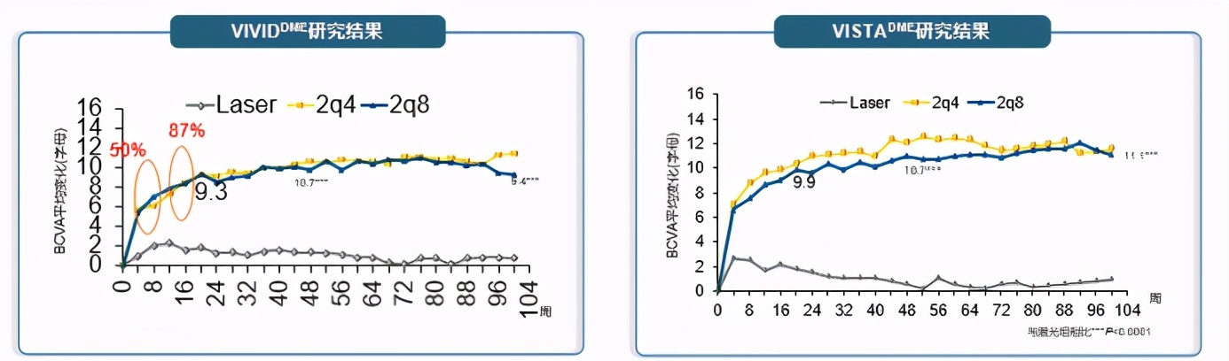 鼎力共远景携手启光明——BCVA拜耳中国眼底峰会盛大启幕