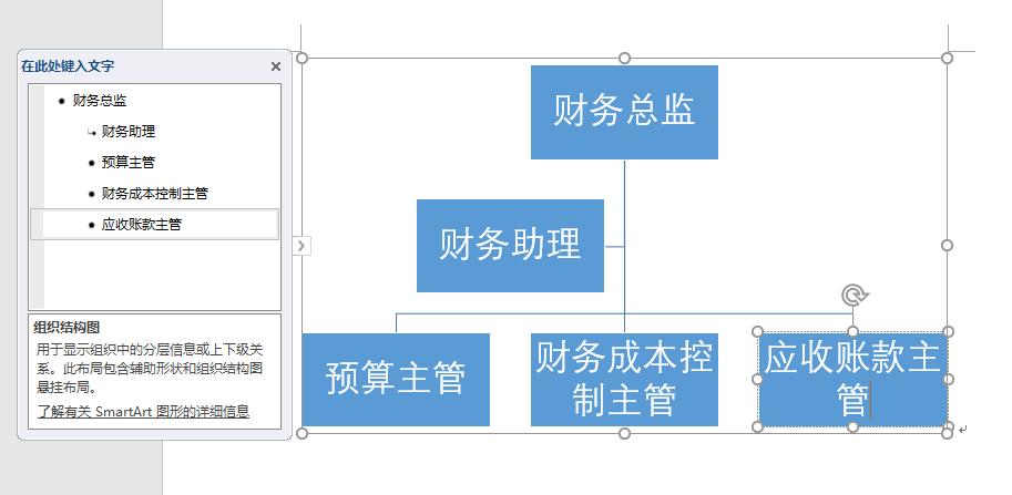 财务部组织架构图简单版,怎么绘制财务部结构框架图