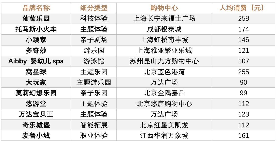 亲子乐园行业痛点,亲子乐园安全吗