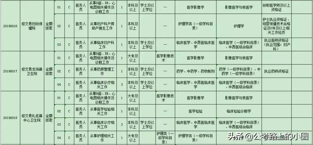 贵州事业单位及公务员招聘,贵州公务员招聘网最新通知