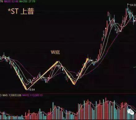 当股市大跌,当股市大跌时钱都上哪了