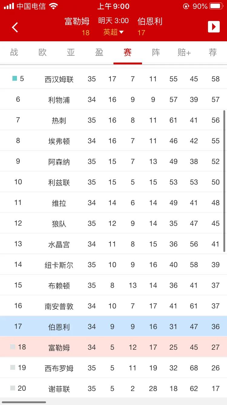 富勒姆与伯恩利足球基本面,英超富勒姆打伯恩利