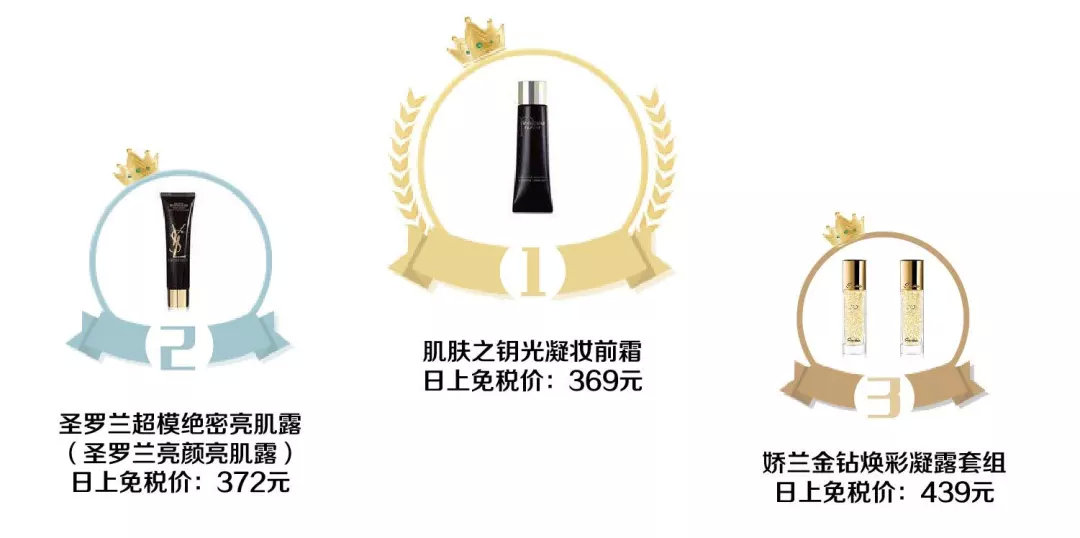 2018全年销量排行榜,2018销售业绩排行榜