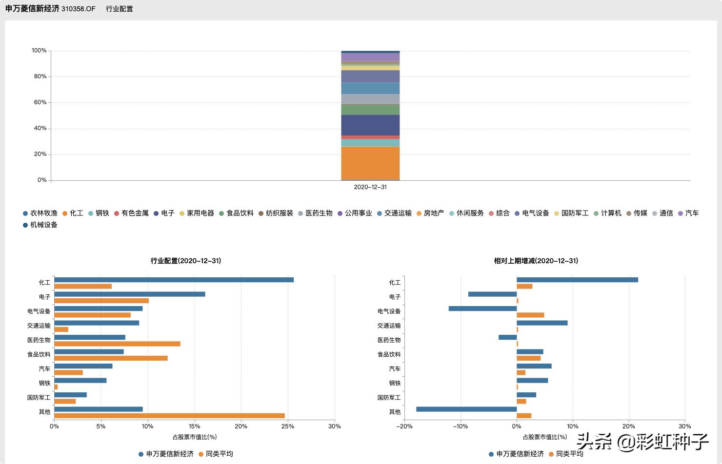 一句话点评NO.642｜申万菱信付娟-申万菱信乐同，值不值得买？