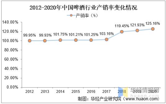 分析我国啤酒市场竞争格局,我国啤酒行业现状分析图