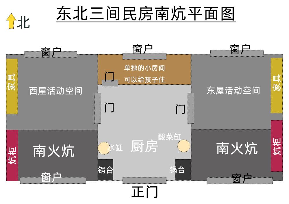 东北农村大炕真的那么多人睡吗,东北农村大炕房间布置图