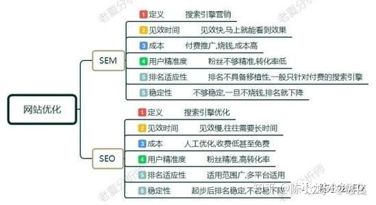 零基础自学seo教程收录,如何自学seo亲身经历分享