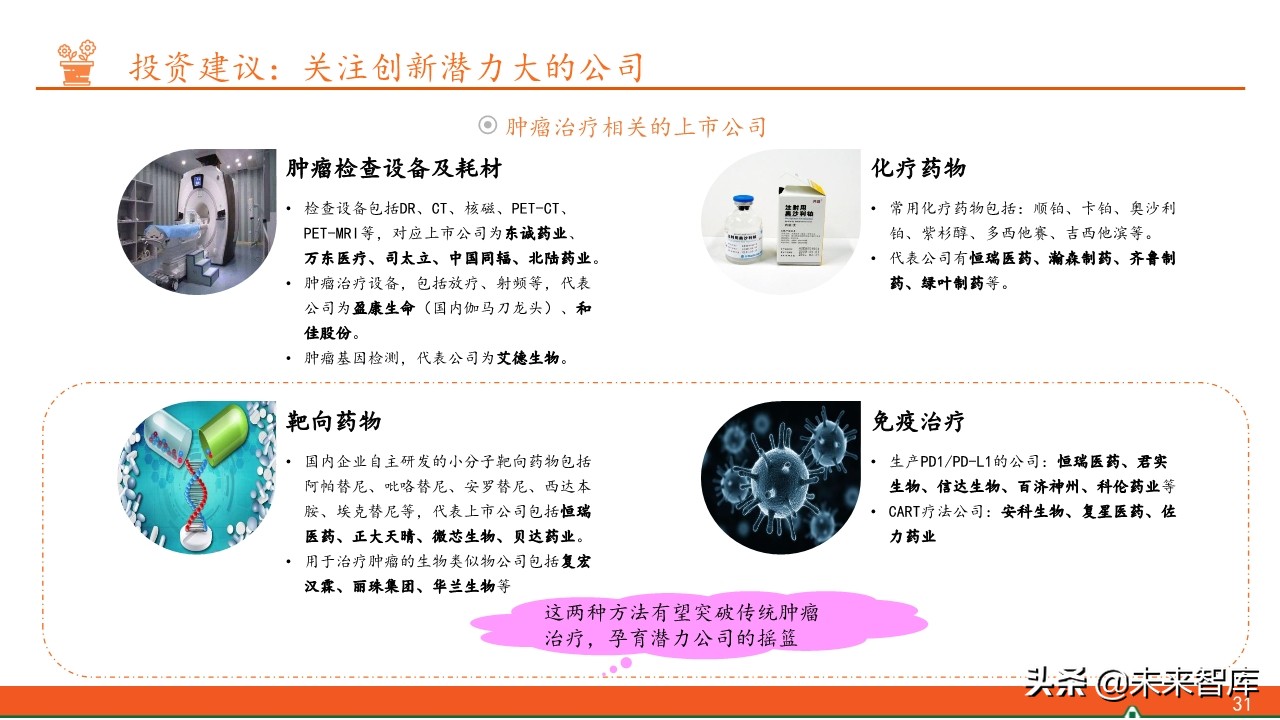 抗肿瘤靶向药物临床应用答案,抗肿瘤靶向药