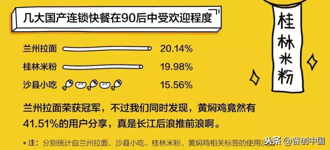 黄焖鸡用什么来代替,黄焖鸡成为国民小吃