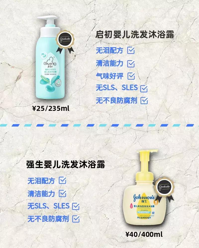 沐浴露儿童新款推荐,儿童夏季沐浴露推荐前十名爆款