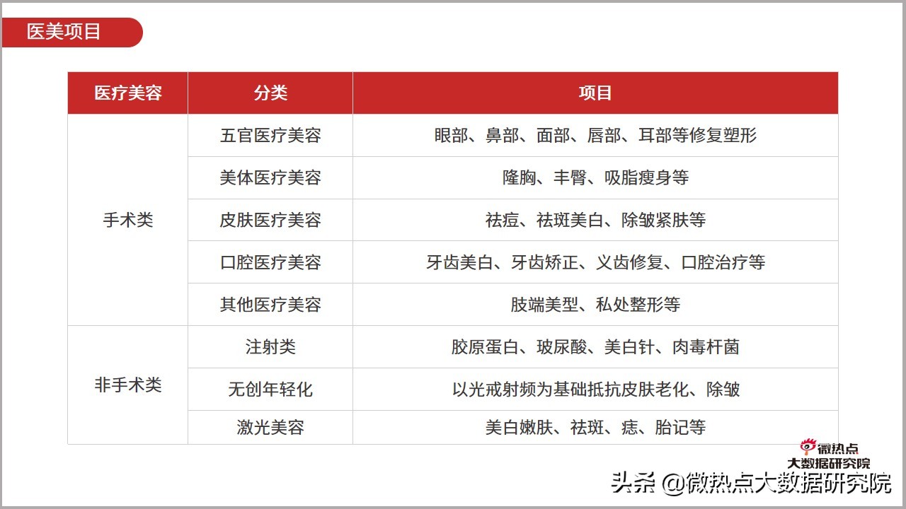 医美市场趋势报告2023,2023医美行业分析