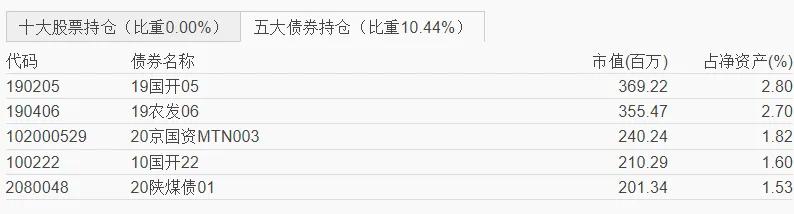 买什么样的债基稳妥,债基和定期理财哪个好