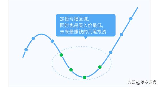 基金定投年化收益10%最佳理财方案,基金定投和理财入门
