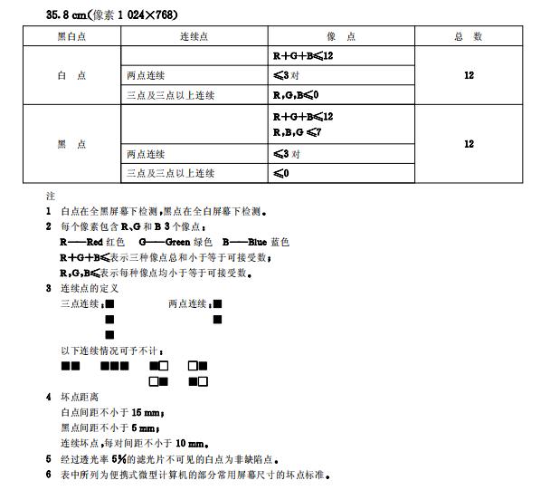 联想小新pad屏幕坏了保修吗,联想屏幕有一个坏点保修吗