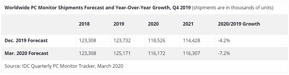 显示器配置讲解基本知识,显示器的各种参数讲解