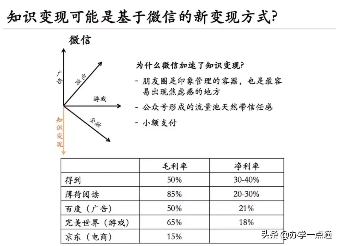 微信的教育作用和意义在哪,微信生态的营销趋势有哪几个方面