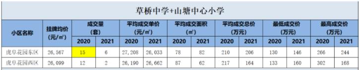苏州市草桥中学择校电话,苏州草桥择校