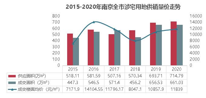 南京的房价企稳了吗,南京哪些稳步涨价的小区