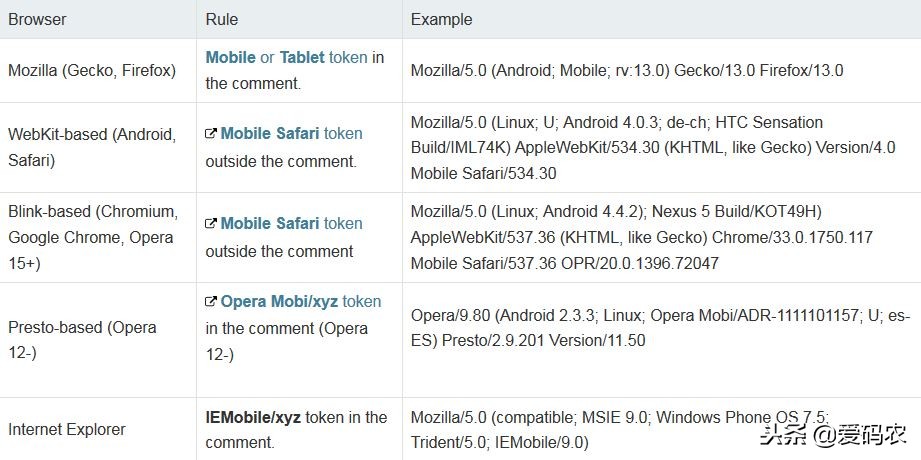 javascript兼容问题,修复源码中的bug