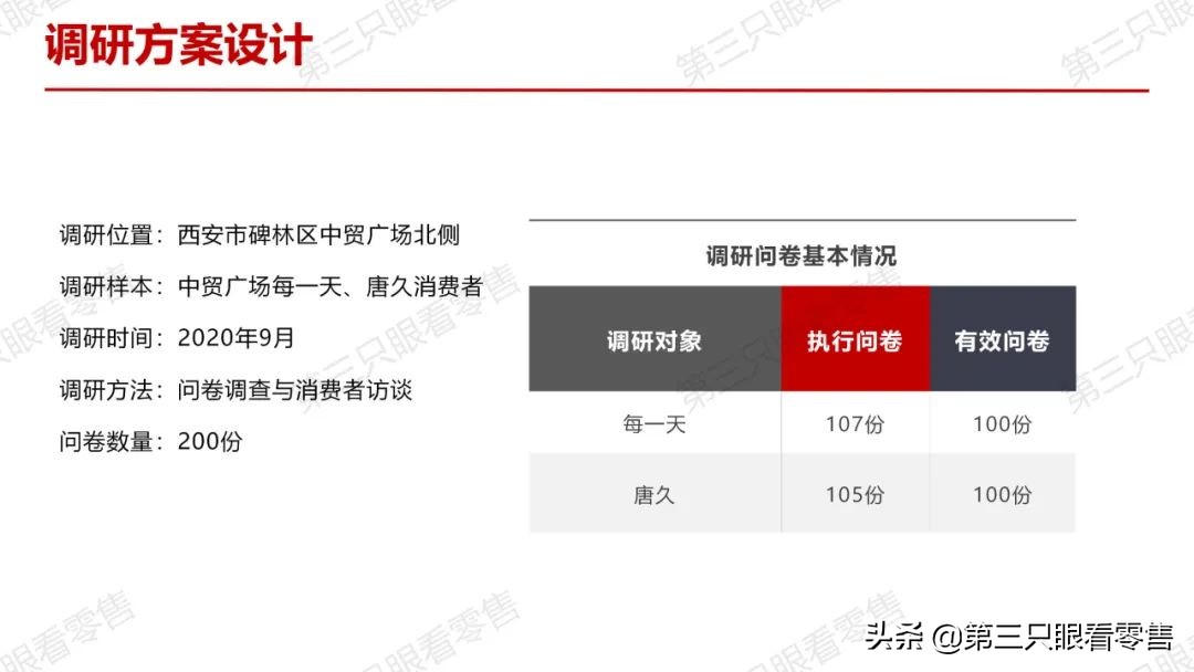 西安便利店唐久门店,西安便利店探店