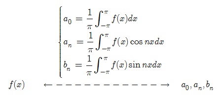 积分变换傅里叶变换知识总结,微积分欧拉公式傅里叶公式的变换