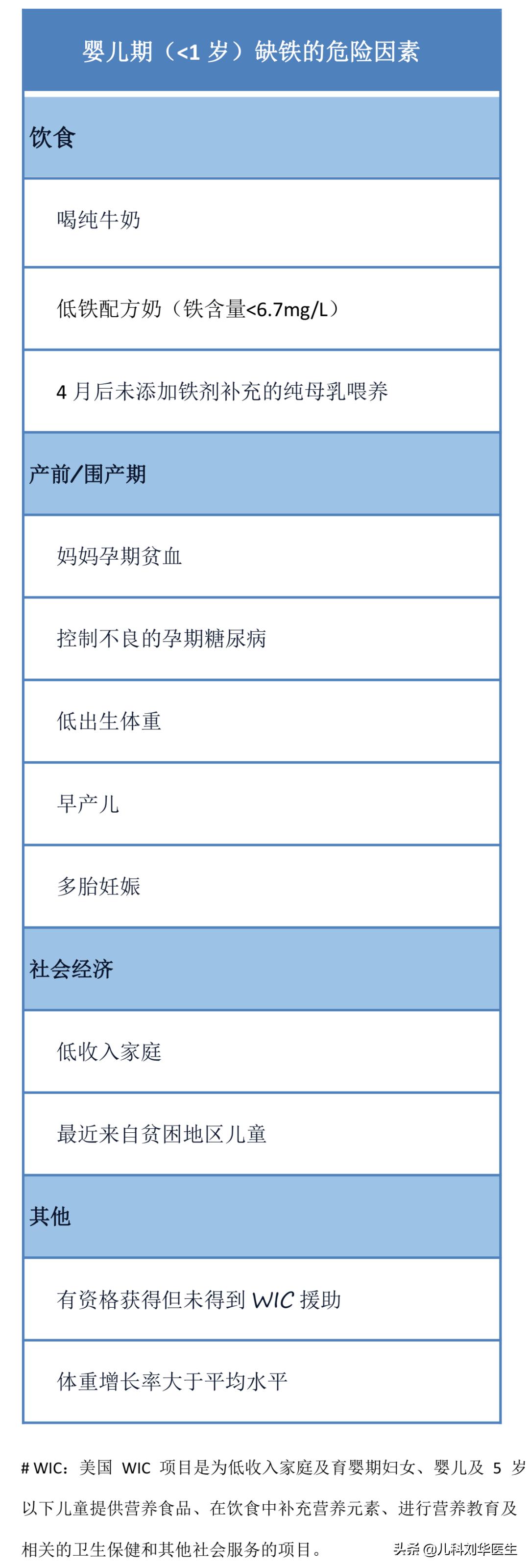 用铁锅炒菜可有效预防缺铁性贫血,儿童营养性缺铁性贫血的干预措施