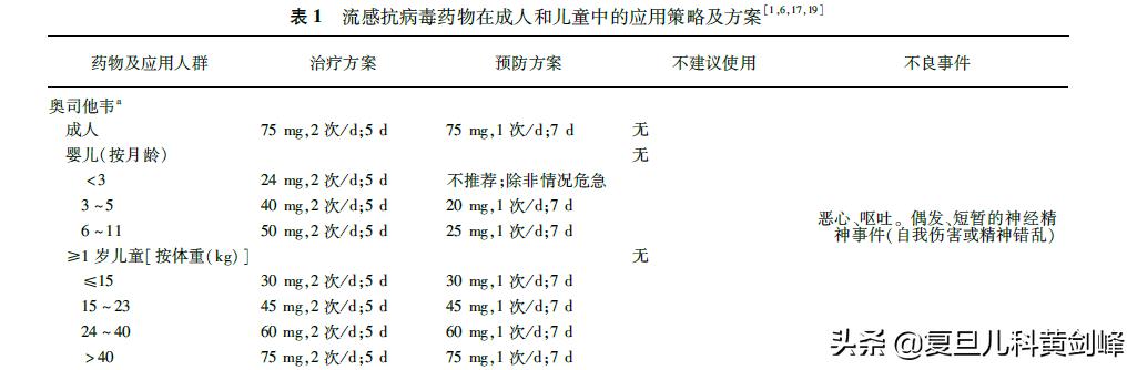 治疗流感要防四个坑,流感防护全攻略