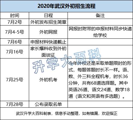 外初2021年生源,外初2023生源